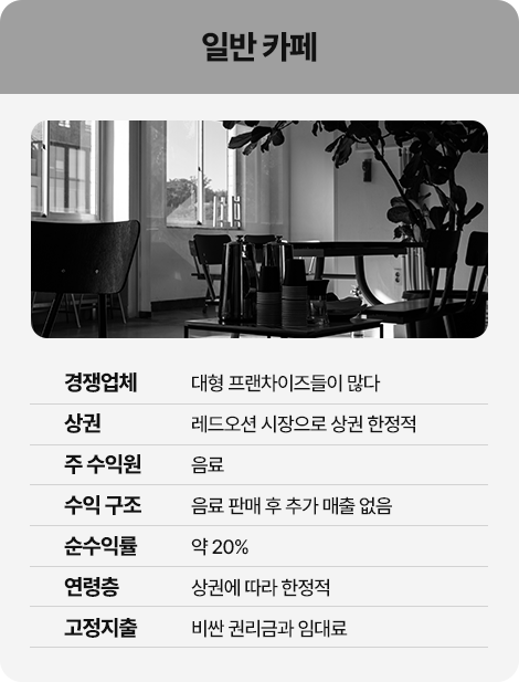 일반카페 매출 그래프 비교 이미지