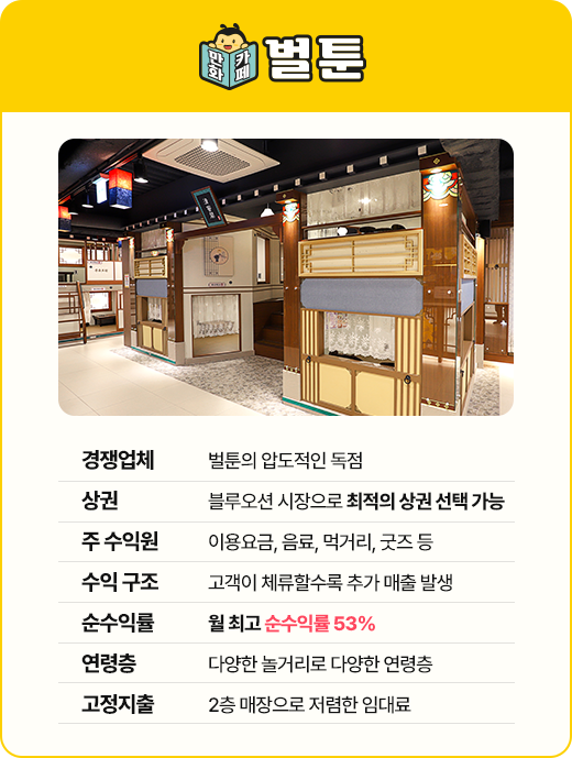 만화카페 벌툰 매출 그래프 비교 이미지