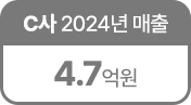 타사 만화카페 C사 2024년 연 매출 비교 이미지