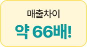 벌툰 vs C사 만화카페 매출차이 비교 이미지